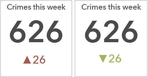 Indikator mit HTML-Symbolen Indikator mit HTML-Symbolen