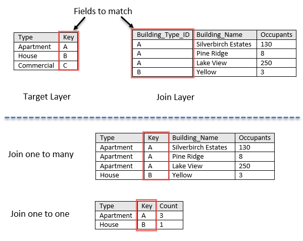 Beispiele für die Verbindung von eins zu viele und eins zu eins Beispiele für die Verbindung von eins zu viele und eins zu eins