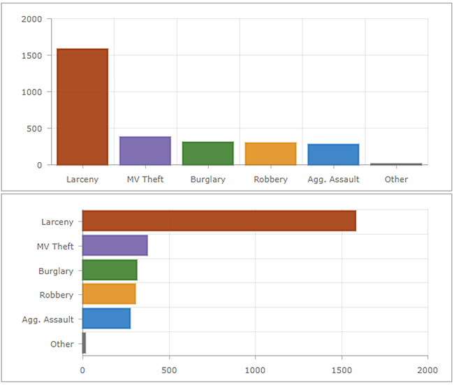 Vertikale und horizontalen Balken Vertikale und horizontalen Balken