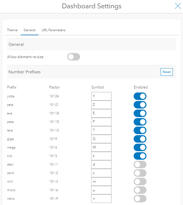 Registerkarte "Allgemein" in den Dashboard-Einstellungen Registerkarte "Allgemein" in den Dashboard-Einstellungen