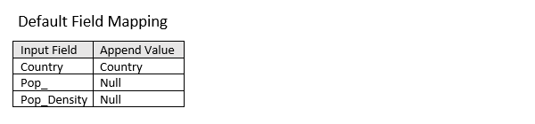 Standardfeldzuordnung des Werkzeugs "Daten anhängen" Standardfeldzuordnung des Werkzeugs "Daten anhängen"