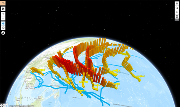 Globale Szene Globale Szene