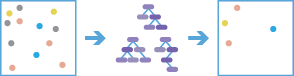 Diagramm des Workflows "Forest-basierte Klassifizierung und Regression" Diagramm des Workflows "Forest-basierte Klassifizierung und Regression"