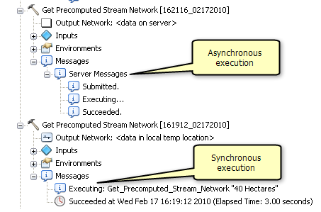 Vergleich zwischen asynchroner und synchroner Ausführung Vergleich zwischen asynchroner und synchroner Ausführung